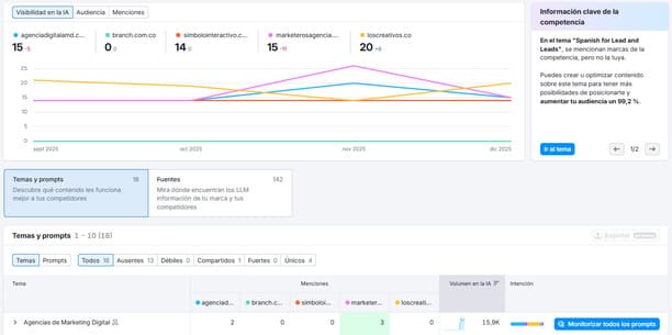 Agencia GEO investigacion de competidores IA investigacion de competidores IA
