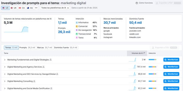 Agencia GEO investigacion prompts amd investigacion prompts amd
