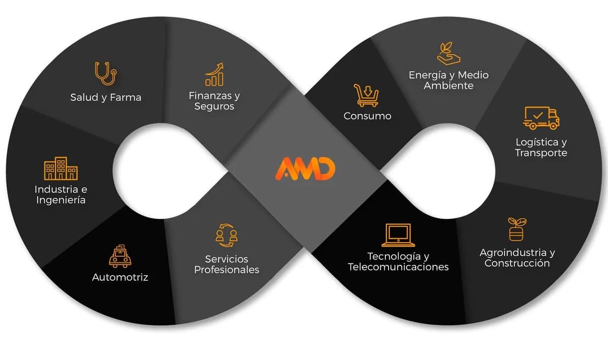 Posicionamiento local en Google